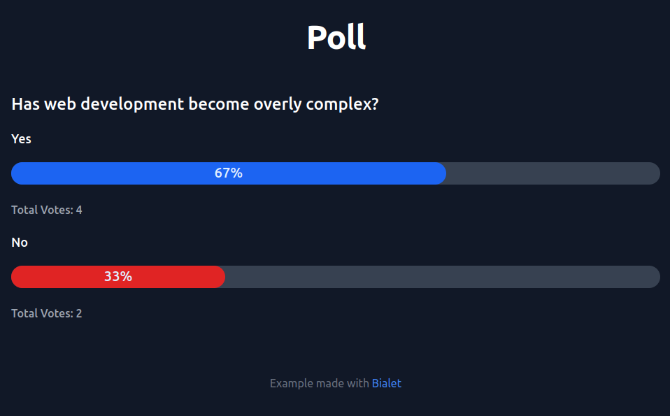 Poll Results